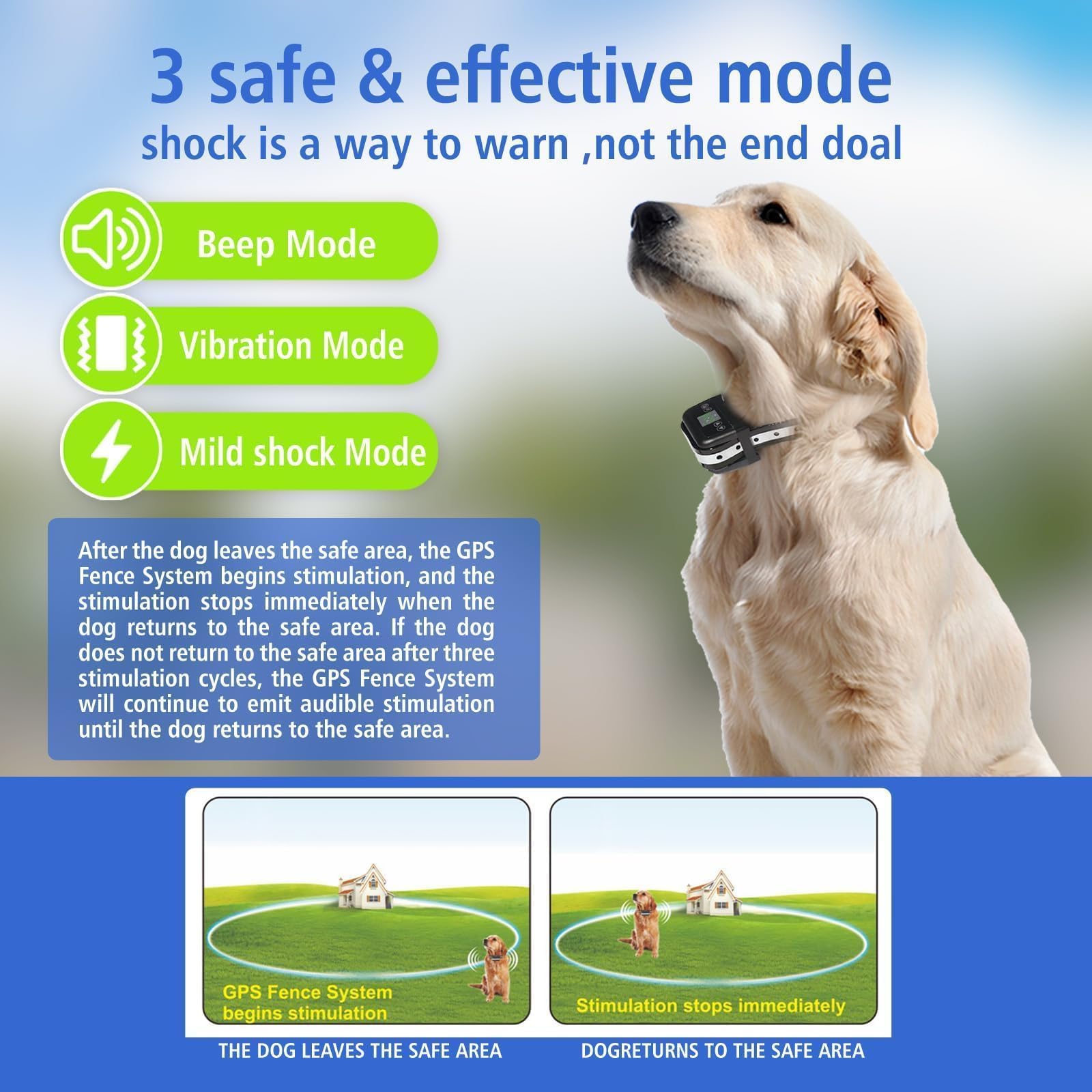 Wireless GPS Dog Fence & Electric Pet Containment System - Adjustable Range & Warning Strength, Waterproof Collar with Wireless Charging | Ideal for Backyard, Farm & Outdoor Dog Training