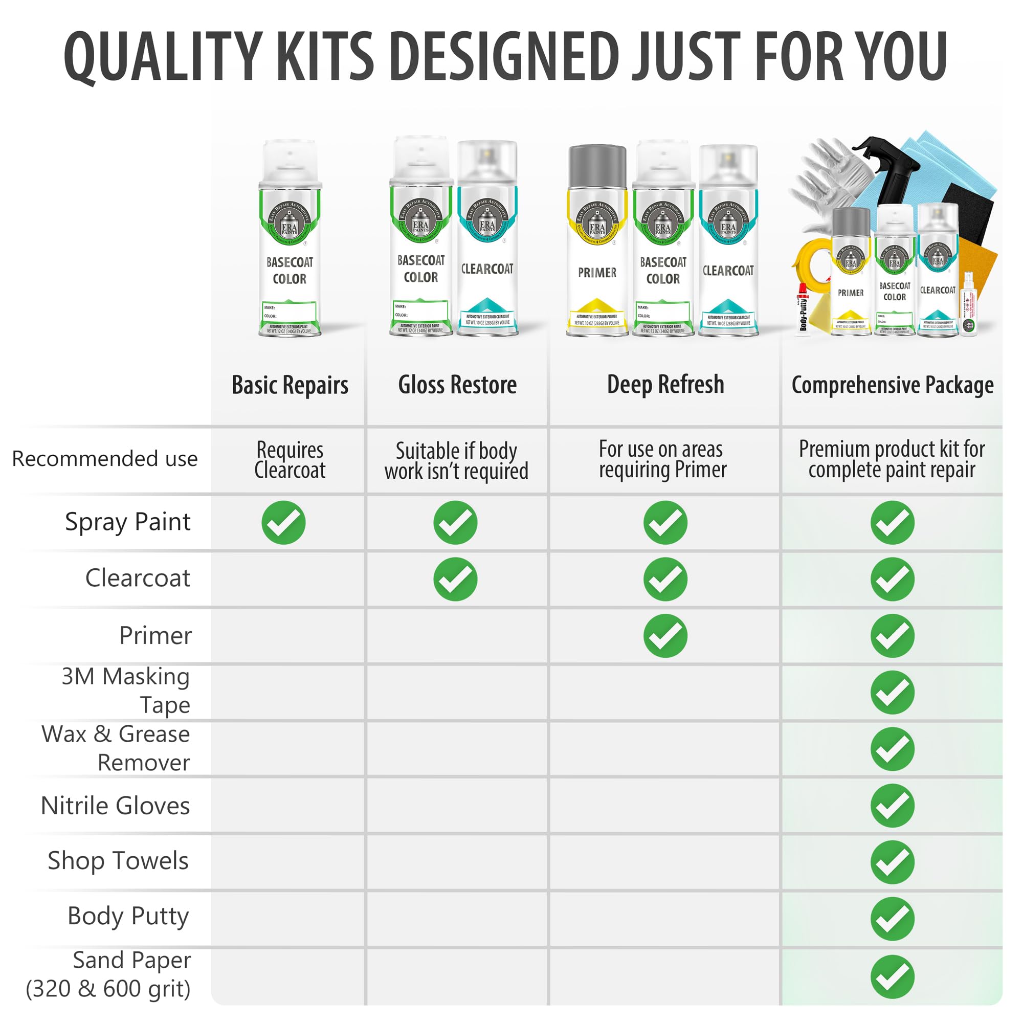 ERA Paints 376/6376 - AMG Green Hell Magno Touch Up Paint Spray Kit for Mercedes | Exact Color Match | Automotive Scratch Repair | Perfect for Car Detailing & Minor Scratch Fixes
