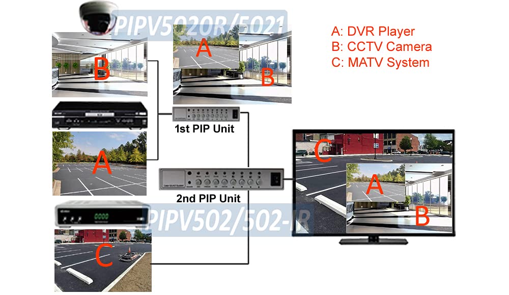 2-Channel Picture-in-Picture Video Mixer - Professional PIP Video Generator for Live Streaming & Video Editing - Perfect for YouTube, Twitch, Gaming & Content Creation
