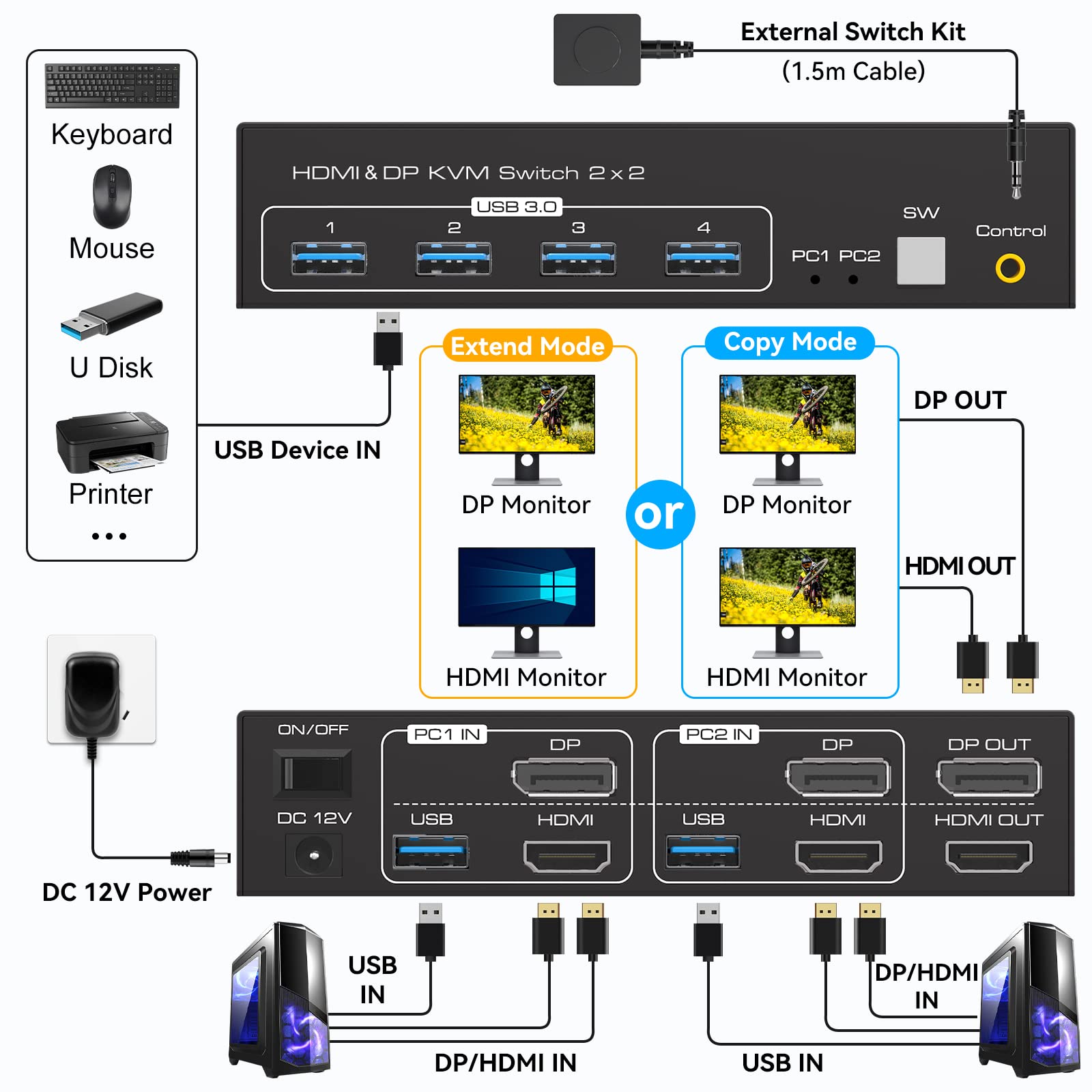 VPFET 4K120Hz HDMI DisplayPort KVM Switch for 2 PCs & 2 Monitors - 8K60Hz Dual Monitor KVM Switch with 4 USB 3.0 Ports, Supports Clone & Extend Mode - Perfect for Gaming, Office Work & Multi-Tasking
