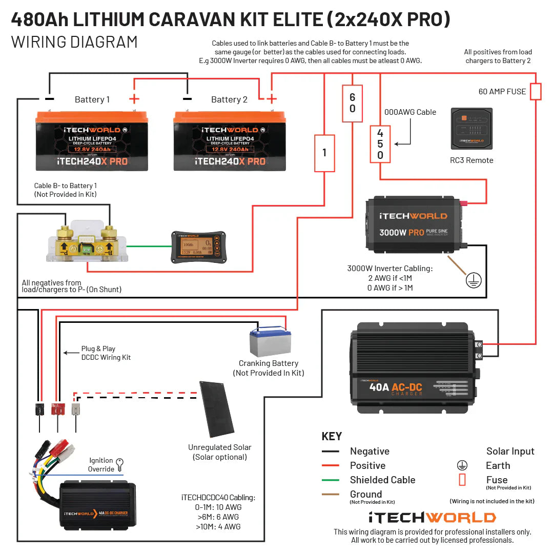 Premium Lithium Caravan Battery Kit - 480Ah Deep Cycle Power for RV, Marine & Off-Grid Living | Long-Lasting Energy Solution for Camping, Boating & Solar Systems