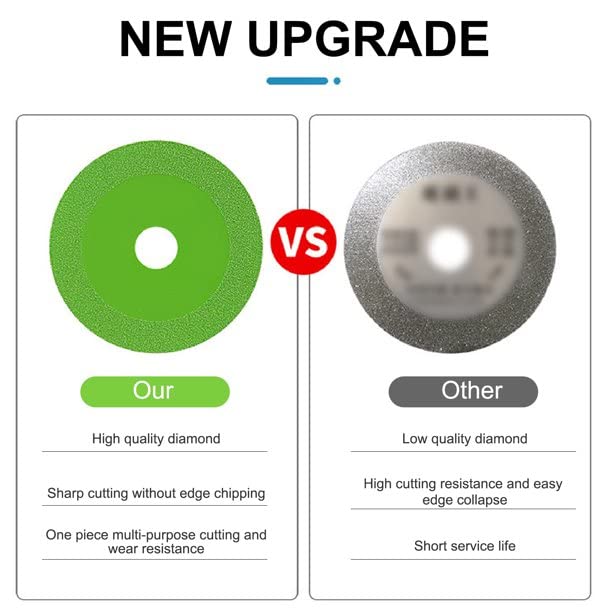 5 Pack 1mm Ultra-Thin Diamond Glass Ceramic Cutting Disc - Premium Angle Grinder Saw Blade Wheel for Tile, Porcelain & Stone Cutting - Perfect for DIY Projects & Professional Construction Work