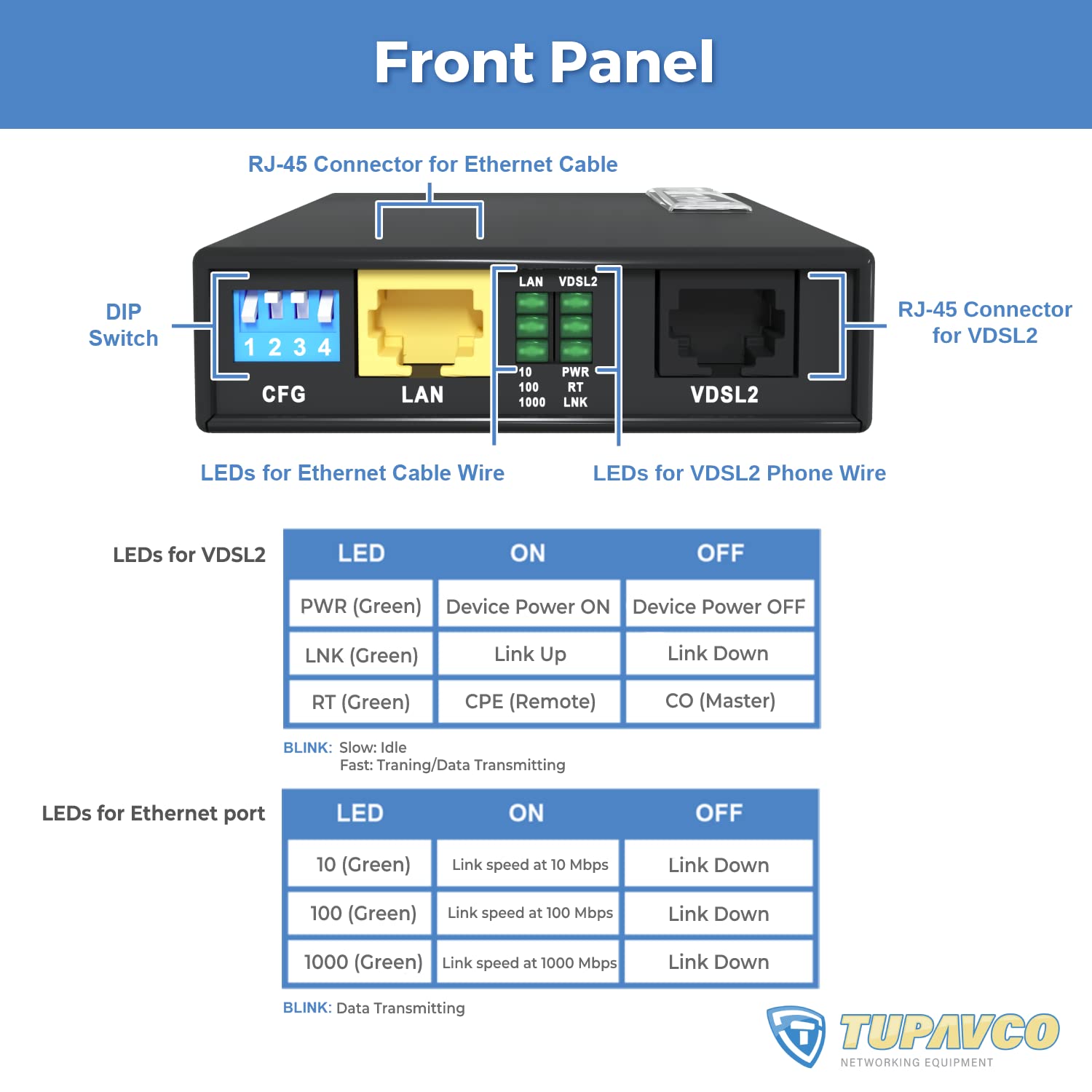 Tupavco TEX-200 Ethernet Extender Kit - Extend LAN Network up to 5000ft via Phone Line or CAT5/6 Cable (300Mbps High-Speed) | Plug & Play Setup with 8 Profiles | Ideal for Home Office, Warehouse & Long-Distance Networking