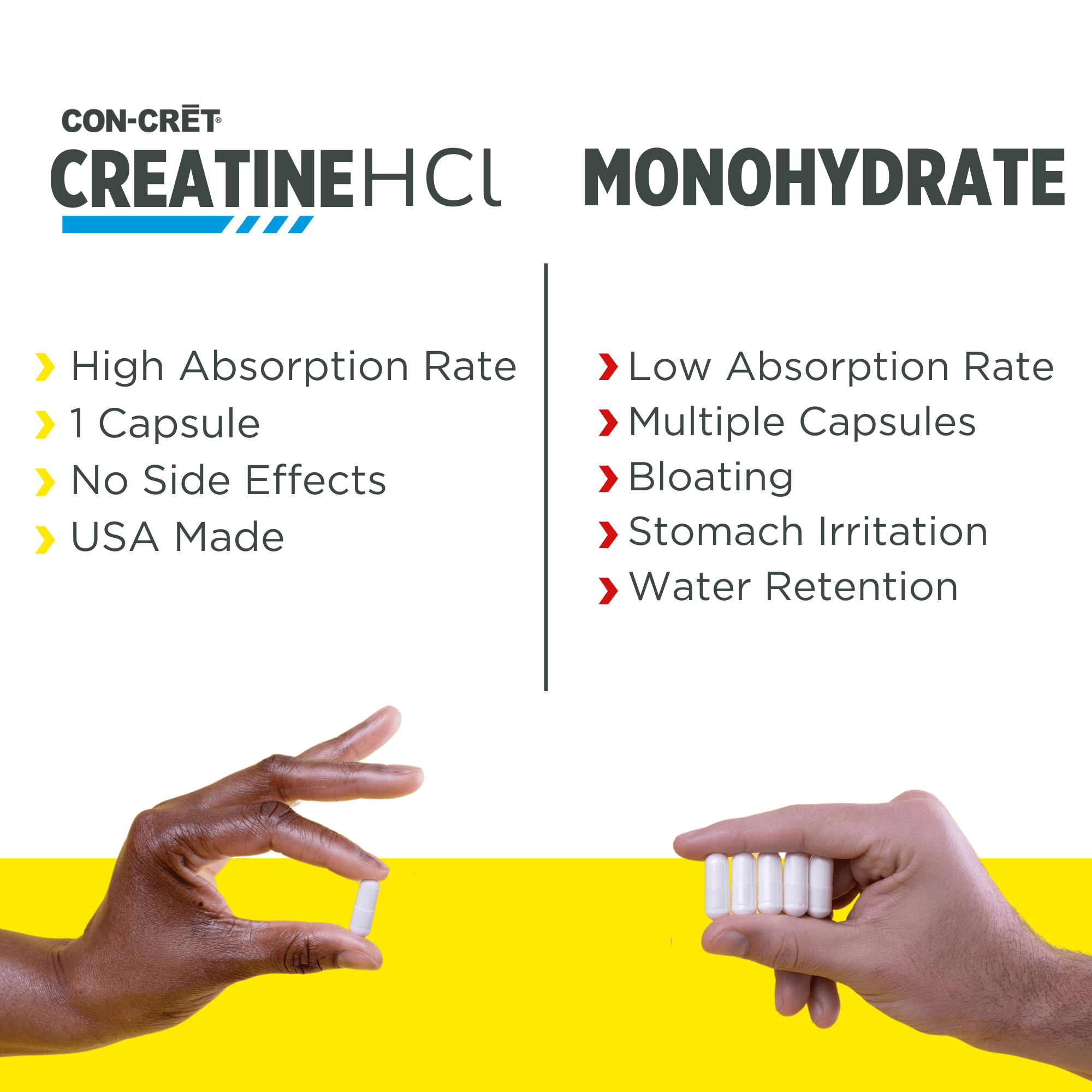 CON CRĒT Creatine HCL Powder - Premium Creatine Hydrochloride Supplement for Muscle Growth & Strength - Ideal for Athletes, Bodybuilders & Fitness Enthusiasts - Pre-Workout & Post-Workout Recovery