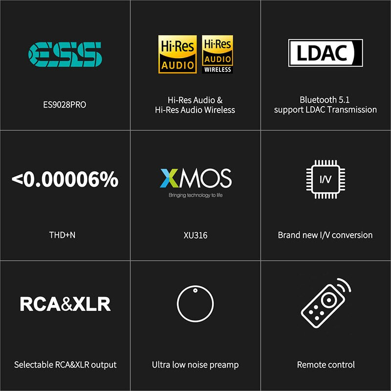TOPPING E70 ES9028Pro DAC XU316 Bluetooth 5.1 HiFi Audio Decoder - 32Bit/768kHz DSD512 Support for Home Theater & Studio Recording