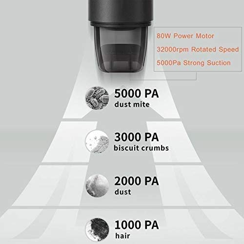 High Power 5000Pa Handheld Car Vacuum Cleaner - Portable Wet & Dry Auto Vacuum for Car & Home Cleaning | Perfect for Pet Hair, Crumbs, and Spills