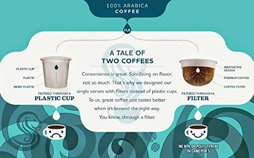 Organic Camerons Coffee Breakfast Blend - 4.33 Oz | Premium Fair Trade Coffee Beans for Morning Brew & Office Break | Perfect for Home, Office & Camping Use