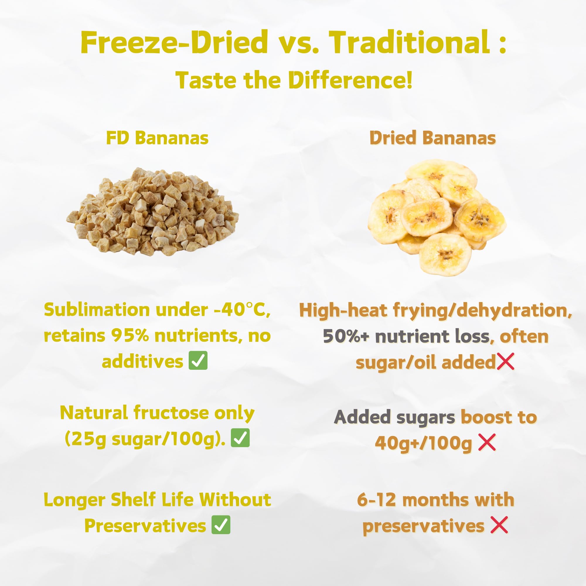 Freeze Dried Banana Slices 7oz | 100% Natural, No Sugar Added, Non-GMO, Vegan Snacks | Healthy Dried Fruit for Kids & Adults | Perfect for Camping, Hiking, Backpacking & School Lunches | Made from Fresh Bananas
