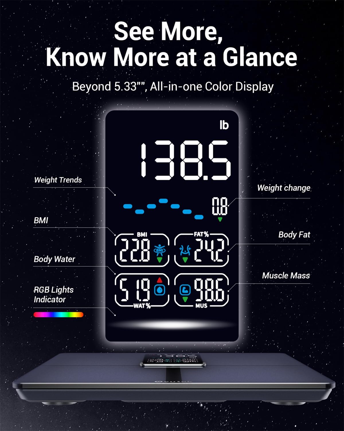 Professional Smart Scale for Body Weight, BMI, Body Fat & Muscle Mass - Highly Accurate Digital Bathroom Scale with Large Display, Syncs to Fitness Apps, 450lb Capacity - Perfect for Home Gym, Weight Loss Tracking & Health Monitoring