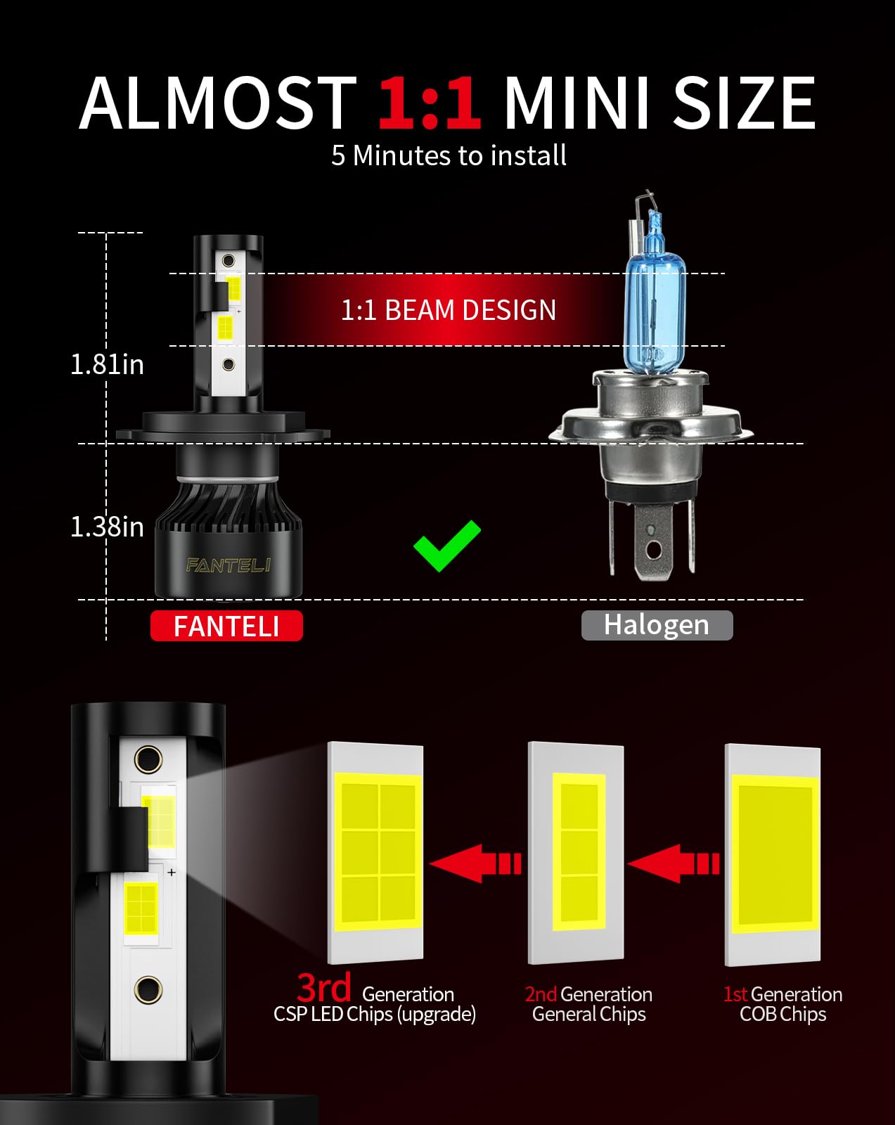 H4 LED Bulb 34000LM 800% Brighter 1:1 Size 9003 LED Bulb - Plug and Play HB2 Bulb 6000K Cool White - IP68 Waterproof - Pack of 2 - Perfect for Interior Light, Dome Light, Map Light, Door Light and License Plate Lights - Ideal for Cars, Trucks, SUVs and Motorcycles