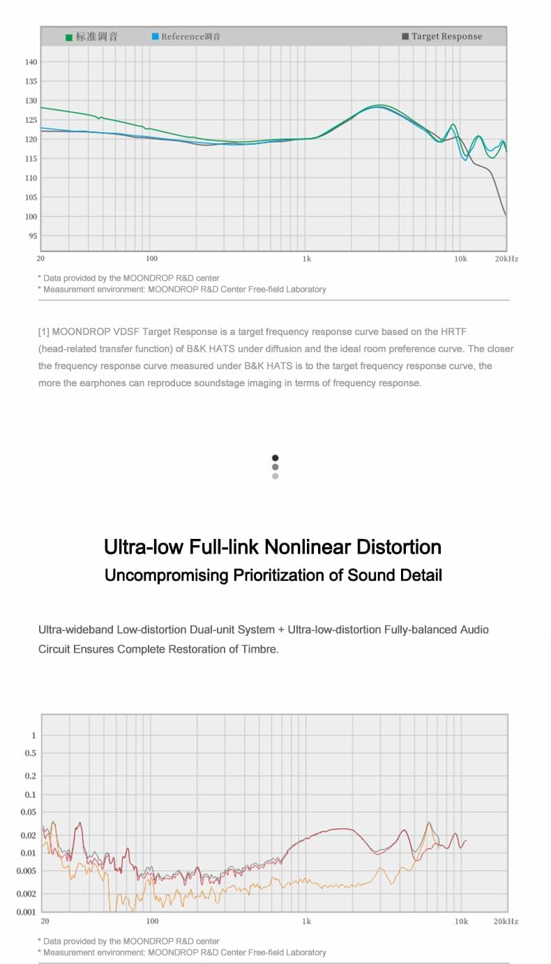 Moondrop May DSP USB-C Hybrid In-Ear Earbuds - Dynamic + Planar Driver Earphones with Detachable Cable for Audiophiles, Gaming & Travel