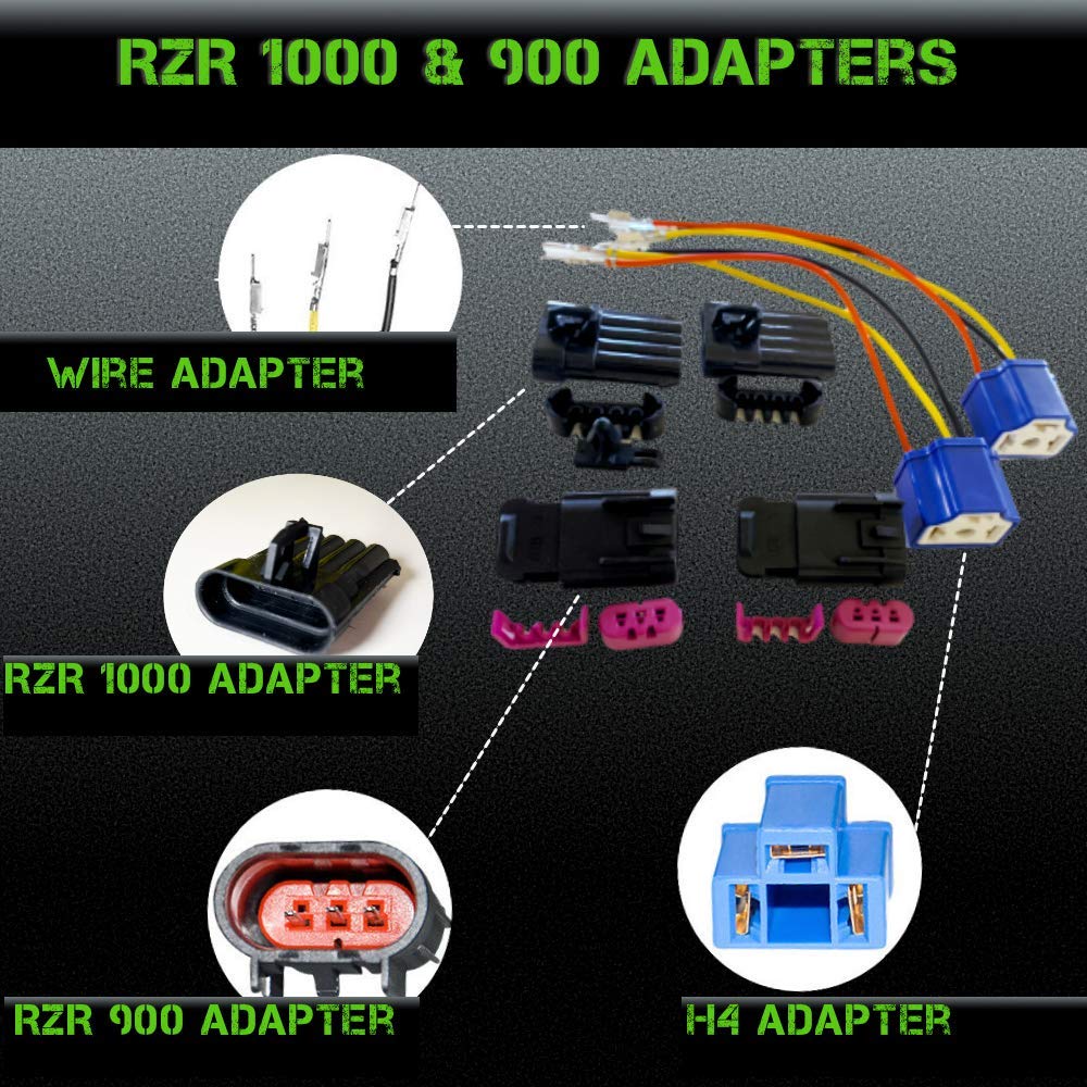 SLK-Lights RZR LED Headlight Kit - Compatible with Polaris General & RZR 900s/1000 XP Turbo (2015-2021 Models) - Black Halo Design - High Brightness Off-Road Lighting for Night Trail Riding & Dune Bashing