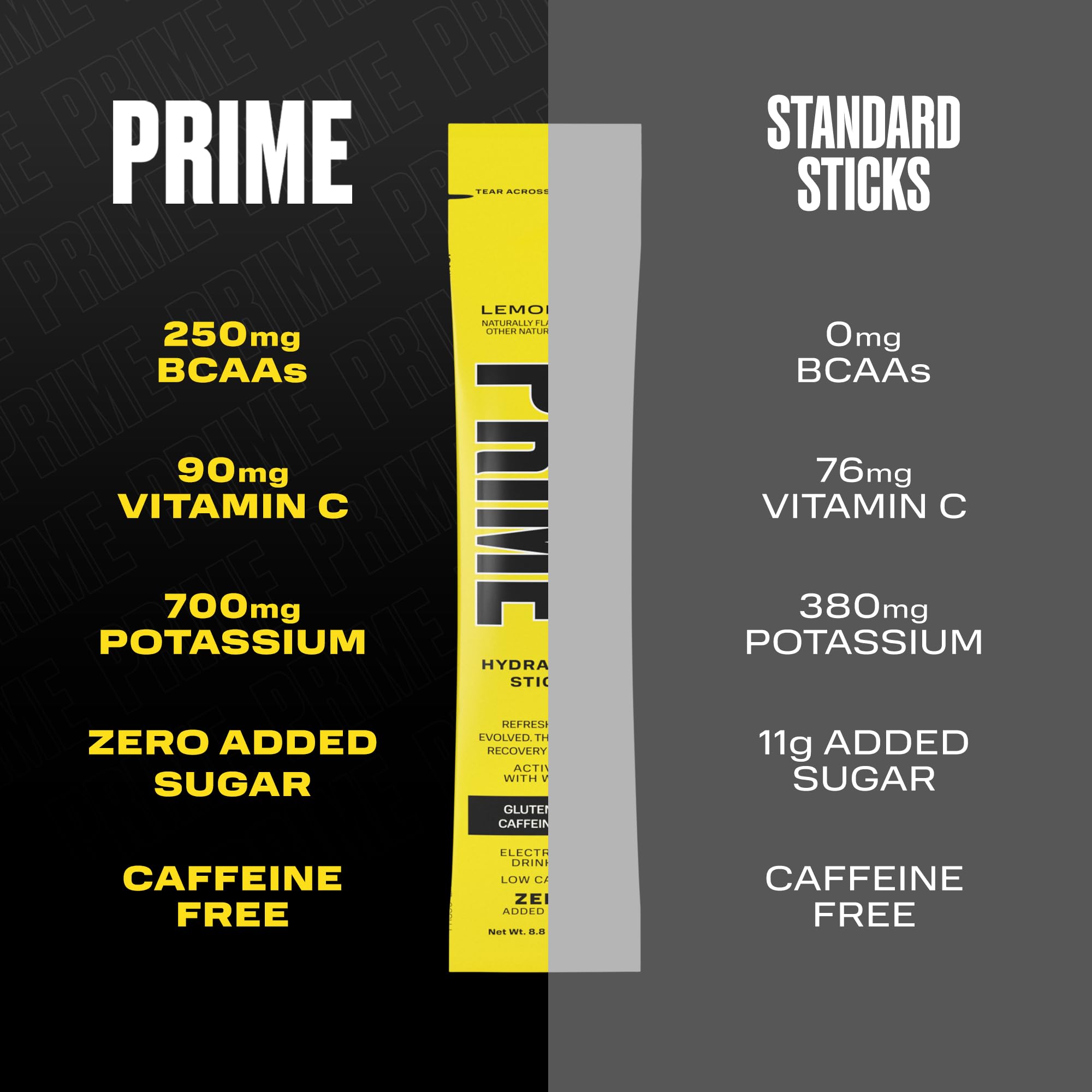 PRIME HYDRATION+ Sticks Lemonade | Electrolyte Powder Packets for On-The-Go Hydration | Low Sugar, Caffeine-Free & Vegan | 16 Single Serve Sticks | Perfect for Workouts, Travel & Outdoor Activities