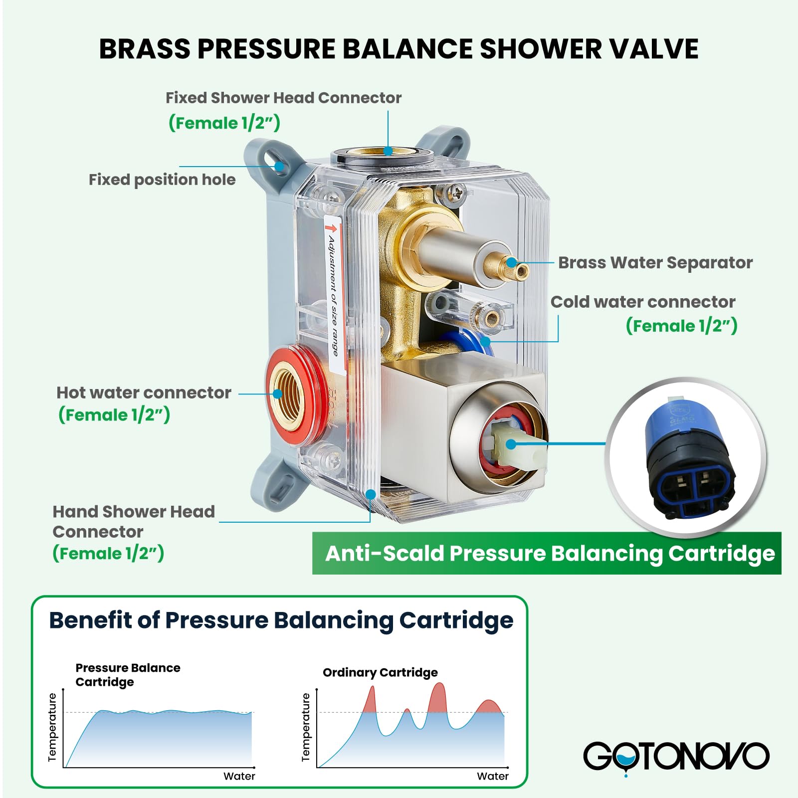 Gotonovo 10 Inch Rainfall Shower System - Brushed Nickel Wall Mounted Shower Head with Pressure Balancing Mixer Valve & Handheld Sprayer - Complete Bathroom Shower Combo for Luxurious Spa Experience at Home