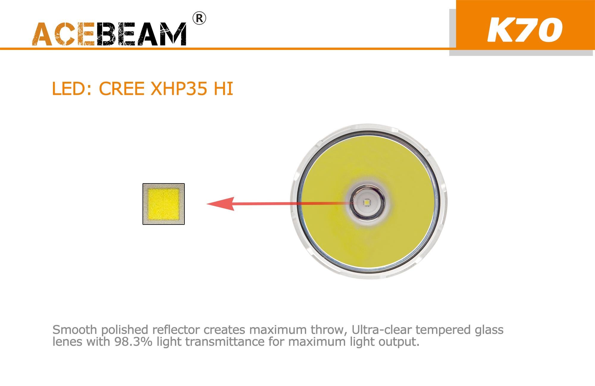 Acebeam K70 1300m Long Range Flashlight 2600 Lumens with Free P12 1000 Lumen EDC Flashlight - Perfect for Outdoor Adventures, Hunting, and Emergency Preparedness