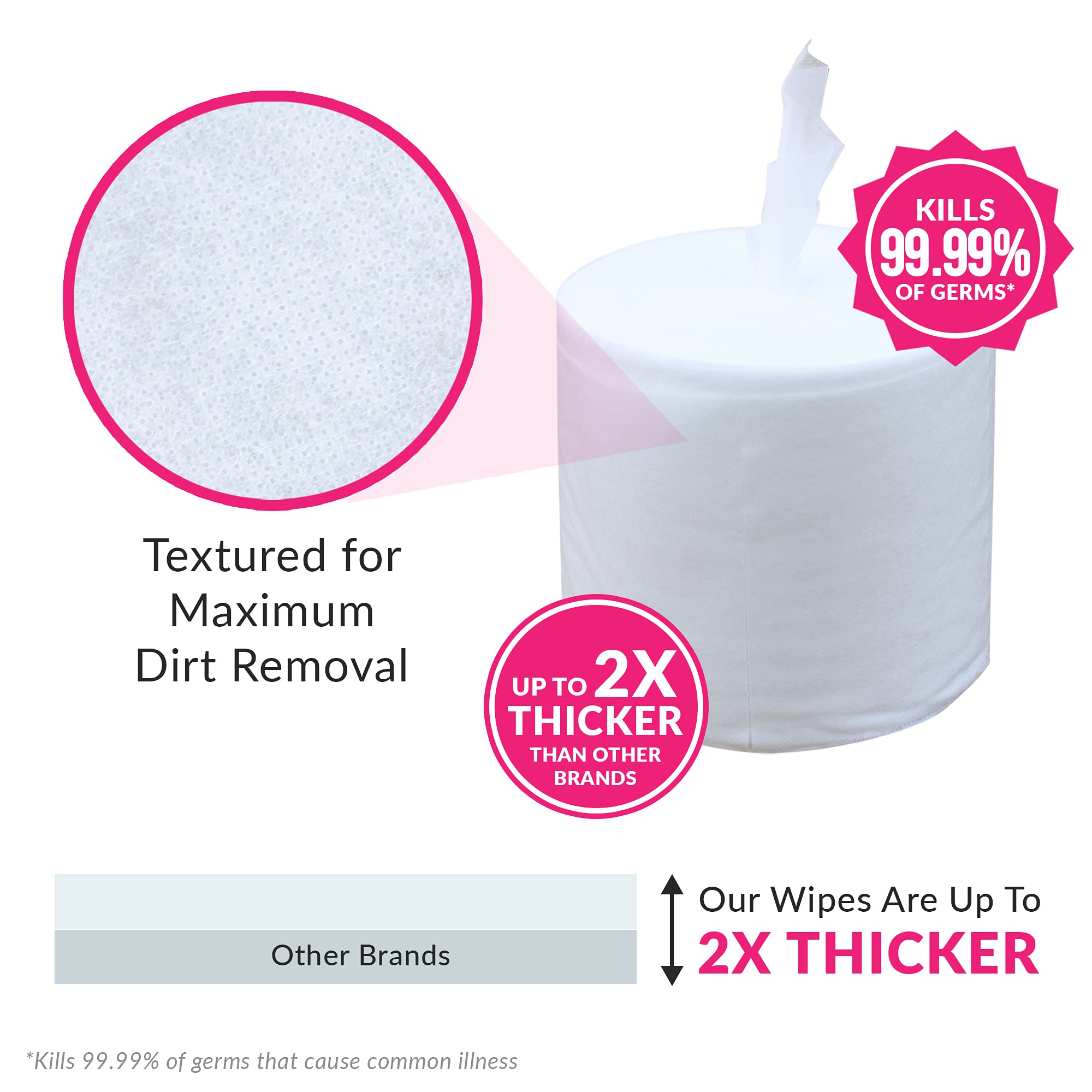 Wipes4Health Sanitizing Wipes - 4000 Unscented Disinfecting Wipes (8