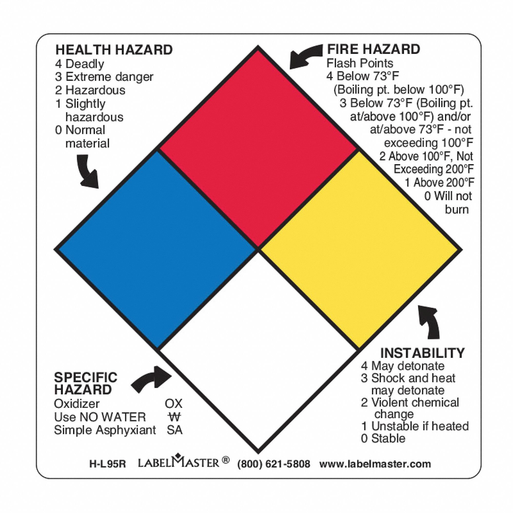 NFPA Diamond Label 4x4 Inch - 500 Pack of Paper Safety Signs for Hazard Identification - Perfect for Workplace, Warehouse & Chemical Storage