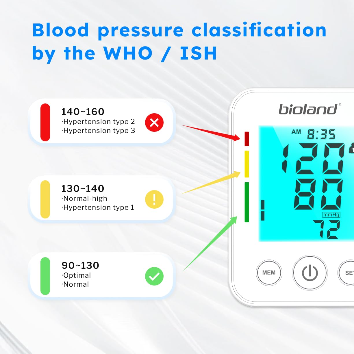 Automatic Digital Blood Pressure Monitor with Large Backlit LCD Display | Adjustable Upper Arm Cuff for Accurate Readings | Ideal for Home Health Monitoring & Senior Care | BPM-2008 Model