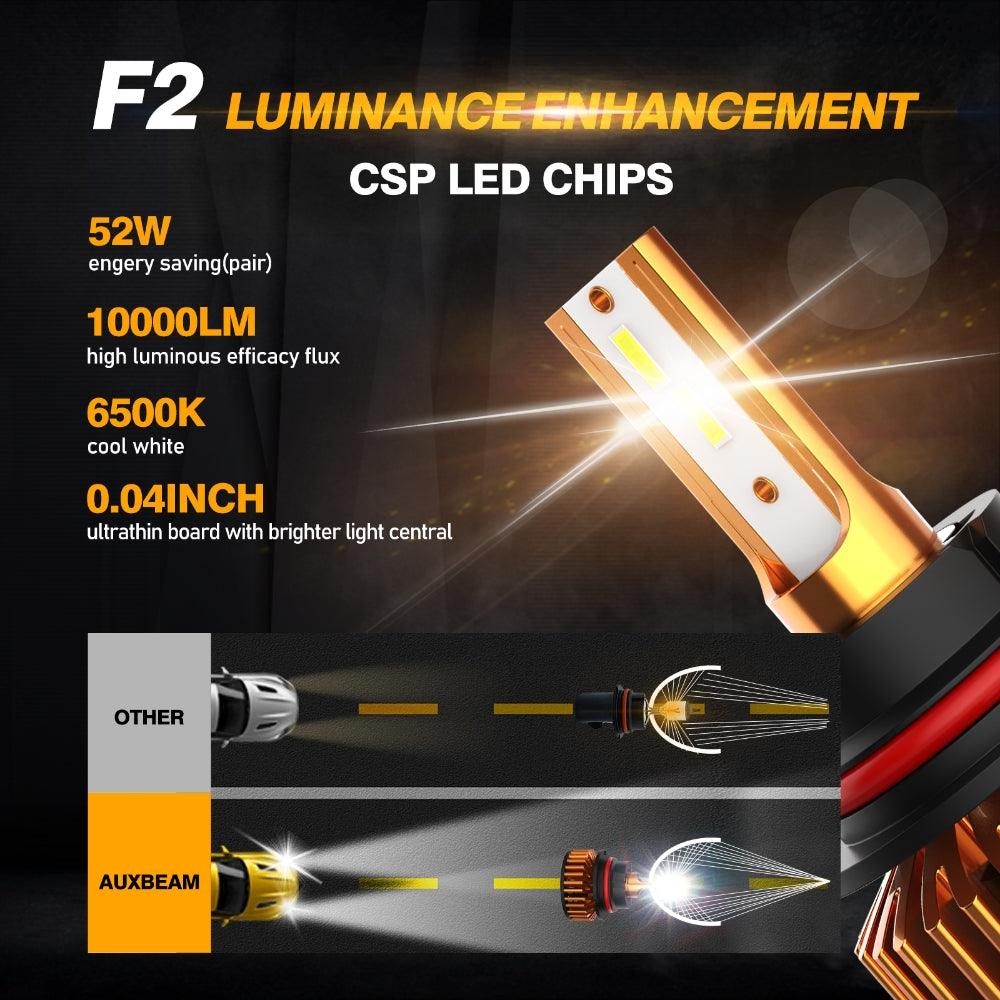 9004 LED Headlight Bulbs 52W 10000LM Mini Size 6500K Cool White - High Brightness F2 Series (2 Bulbs Pack) | Perfect for Night Driving, Fog Lights & Off-Road Vehicles