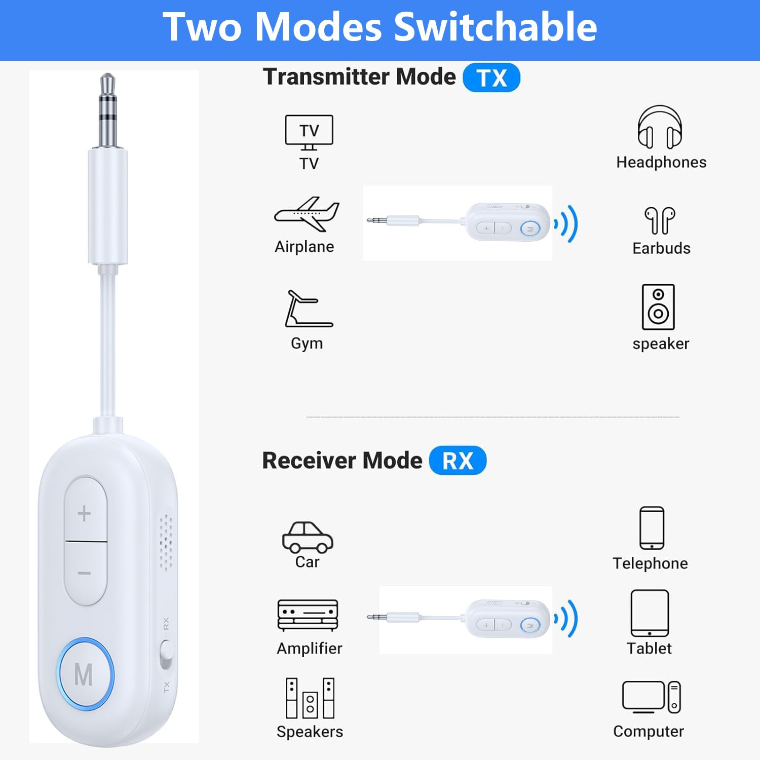 Bluetooth 5.4 Transmitter and Receiver - 2-in-1 Wireless Audio Adapter with 3.5mm Jack for Headphones, TV, PC, Car, Airplane, Nintendo Switch - Perfect for Home Entertainment, Travel & Gaming (White)