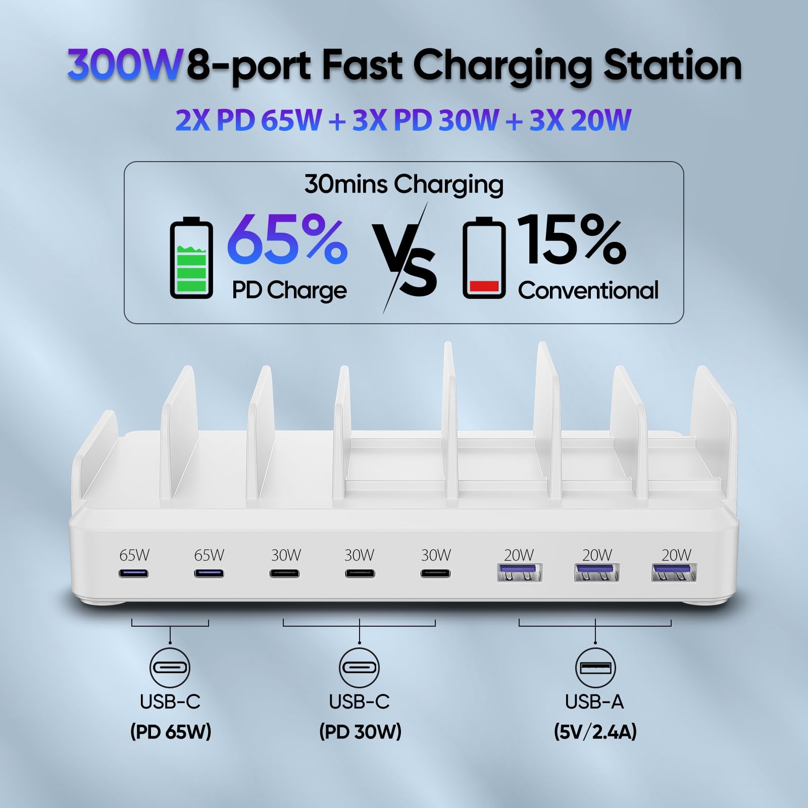 300W 8-Port USB C Charging Station - Fast Charge for MacBook iPhone 15 iPad - Perfect for Home & Office