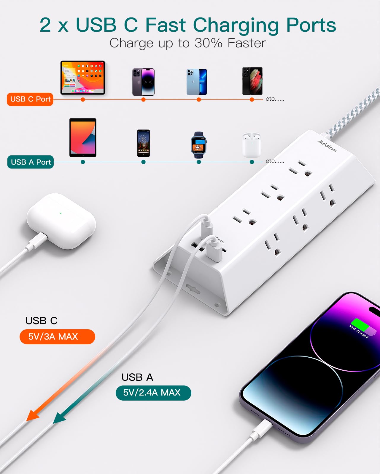Addtam Surge Protector Power Strip with 4 USB Ports (2 USB-C) - 9 Outlet Extension Cord, 5ft Flat Plug for Home Office, Dorm Room | Essential Charging Station for Computers, Phones & Devices