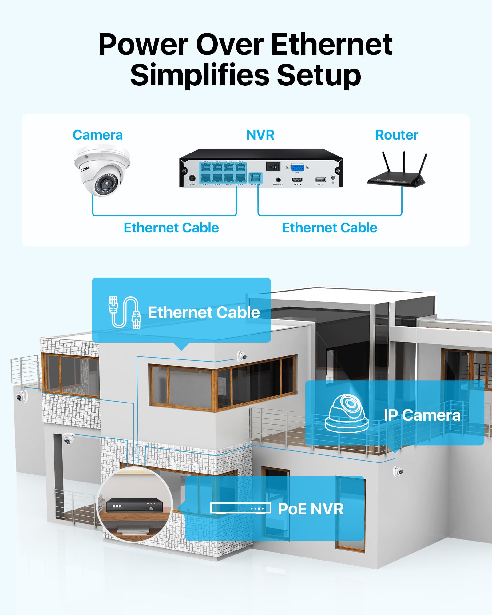ZOSI 8CH 4K PoE Home Security Camera System with 2TB HDD - 4x 5MP Weatherproof Indoor/Outdoor IP Dome Cameras, Night Vision, Motion Alerts, Remote Viewing, 8-Port 16CH NVR for 24/7 Surveillance - Ideal for Home, Business & Property Security Monitoring
