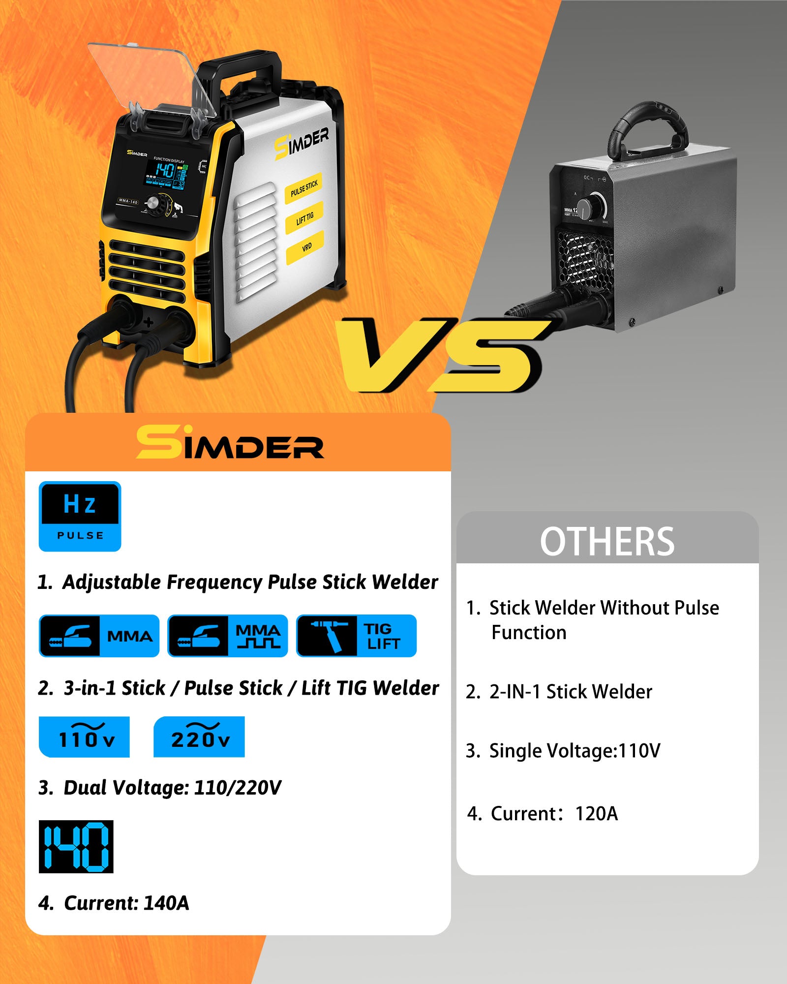 SSimder MMA 140 3-in-1 Pulse Stick Welder - Portable Arc Welding Machine for DIY, Home Repairs & Metal Fabrication | Ideal for Automotive, Construction & Hobby Projects