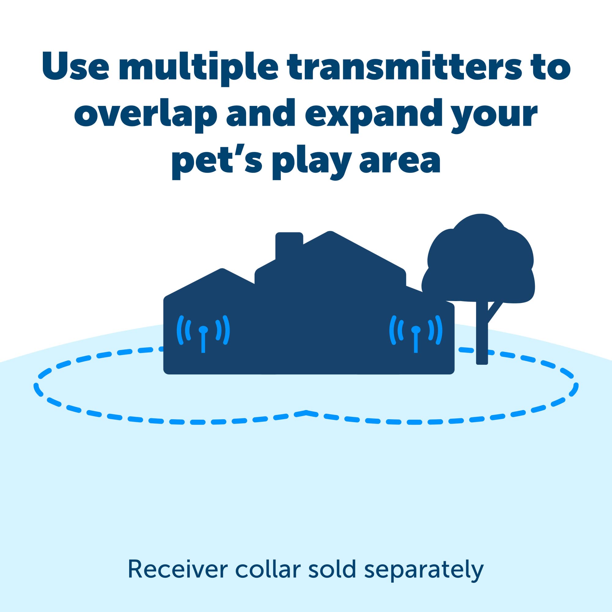 PetSafe Wireless Fence Extra Transmitter - Expand Wireless Dog & Cat Containment System Range | Compatible with Existing PetSafe Fences | Ideal for Large Yards, Farms & Rural Areas