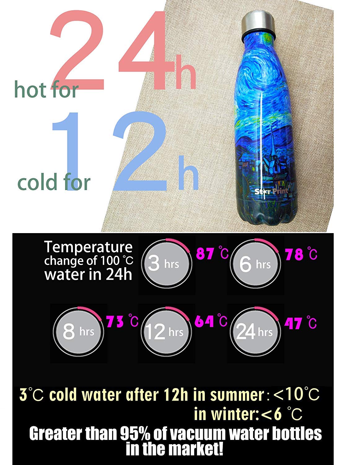 Van Gogh The Starry Night Stainless Steel Water Bottle - 17oz Double Wall Vacuum Insulated Tumbler with Star Print - Perfect for Travel, Office & Outdoor Activities