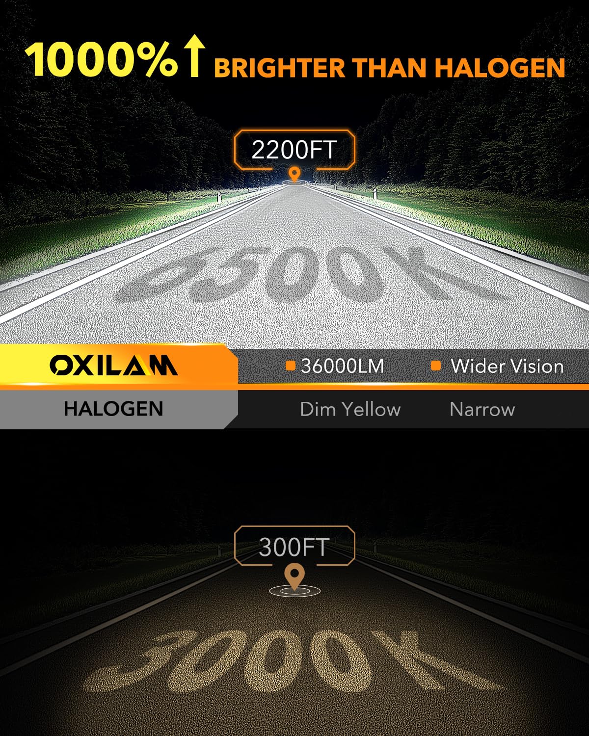 OXILAM 9006/HB4 LED Fog Light Bulbs - 120W 36000LM Super Bright, 6500K Cool White, IP68 Waterproof, Plug-N-Play with Cooling Fan - Pack of 2 - Perfect for Off-Roading, Trucks, SUVs, and Night Driving