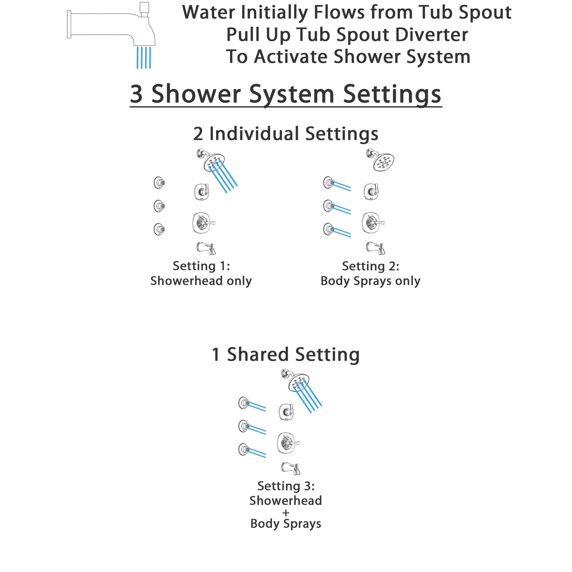 Delta Addison Chrome Finish Tub and Shower System with 3-Setting Diverter, Showerhead & Body Sprays - SS144921 | Modern Bathroom Upgrade for Spa-Like Experience