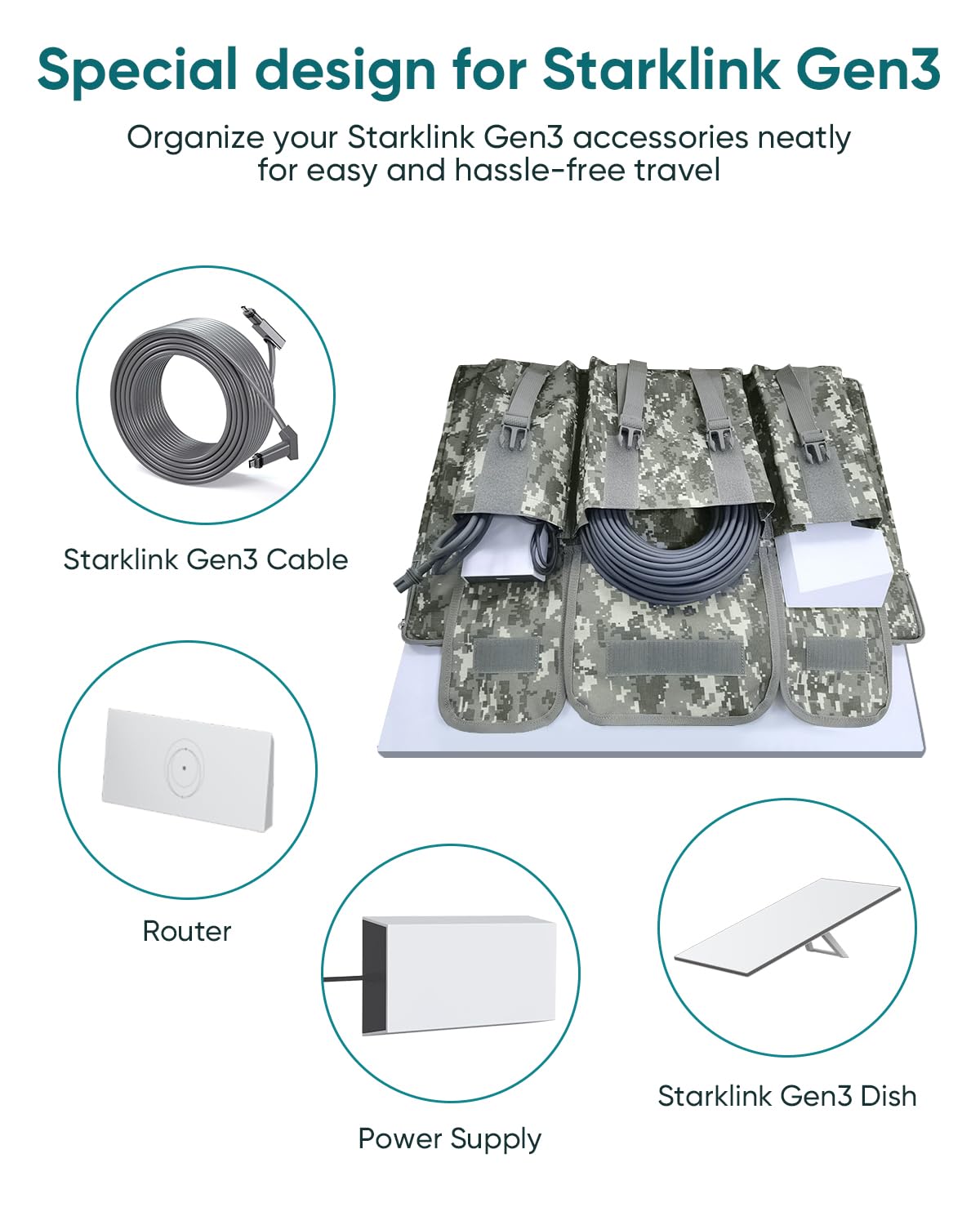 NQV Starlink Gen 3 Travel Case - Waterproof RV Satellite Dish Carry Bag for Starlink Router & Accessories | Portable Outdoor Camping & Road Trip Storage Solution