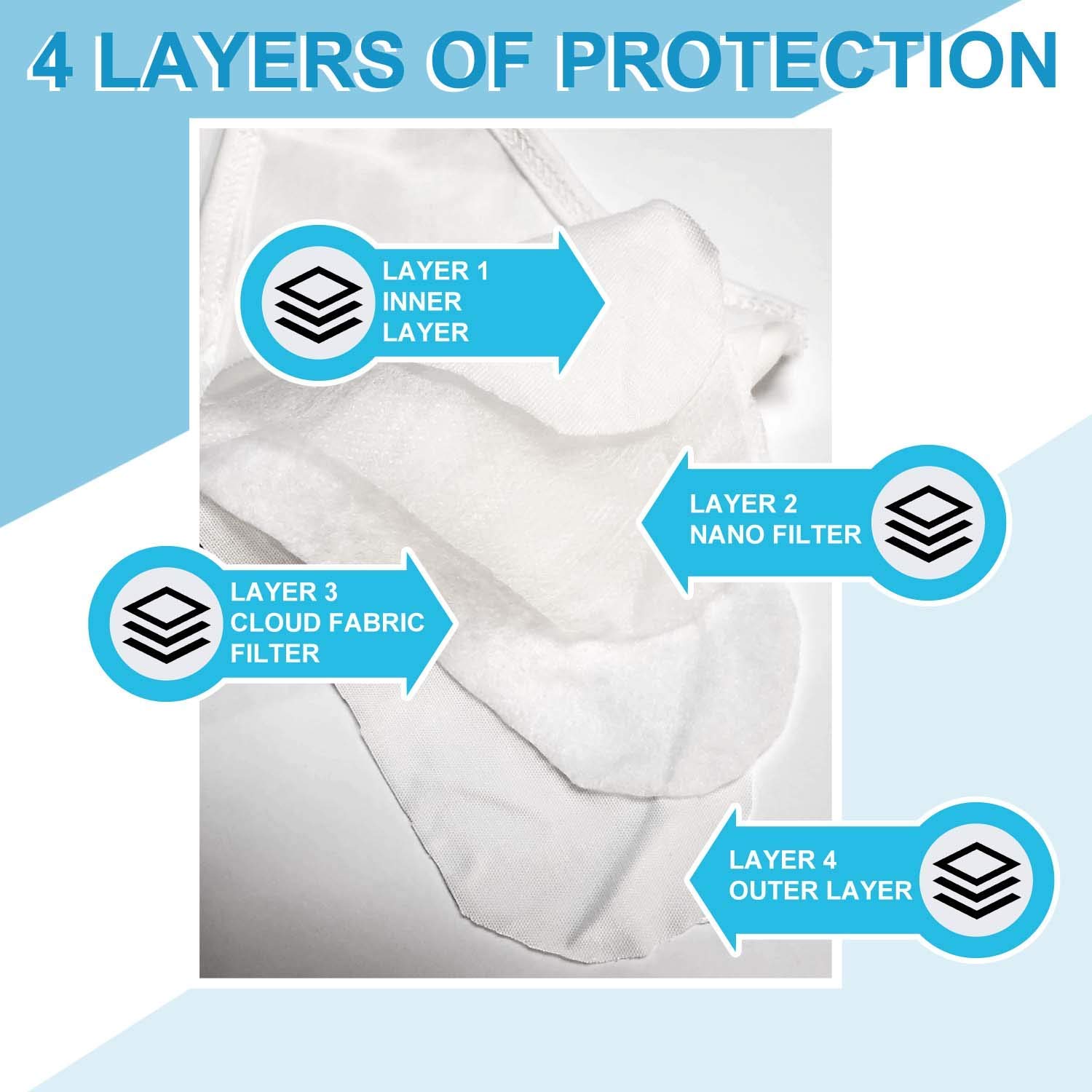 Super Soft Water Resistant Face Mask with 2 Sewn-in Filters & 4-Layer Protection - Washable Reusable Face Cover for Men, Women & Kids (10-Pack, White Medium) - Perfect for Daily Commute, Travel & Public Safety