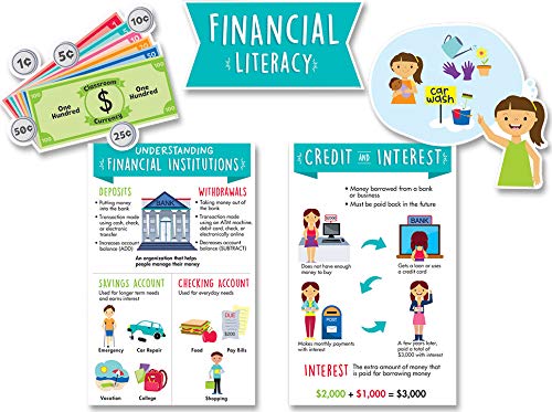 Financial Literacy for Kids Bulletin Board Set - Creative Teaching Press (10178) | Teach Money Management, Budgeting & Saving Skills | Perfect for Classrooms, Homeschooling & Financial Education