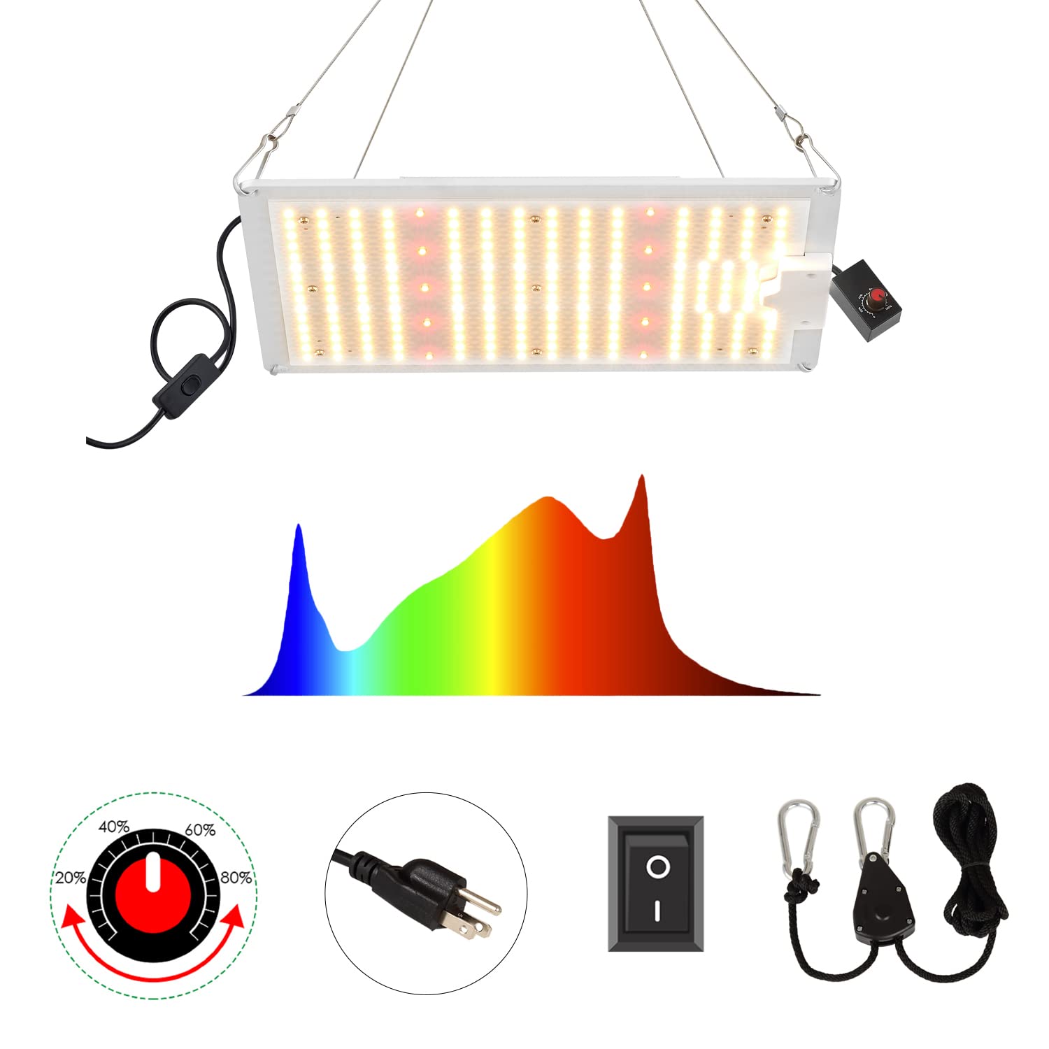 Seagrond 100W LED Grow Light Full Spectrum 2200P Sunlike Dimmable - Indoor Plant Growing Lamp for 2x2ft Coverage, Ideal for Grow Tent, Greenhouse, Bloom Veg & Flower - Perfect for Hydroponics, Herbs, Vegetables & Houseplants