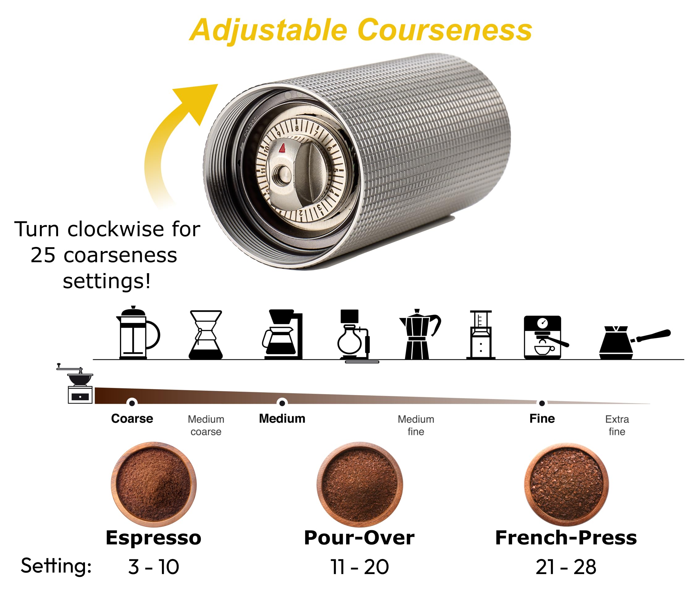 Premium Manual Coffee Grinder - Conical Stainless Steel Burr with 25 Adjustable Settings for Espresso, Drip & French Press - Portable Handheld Coffee Bean Mill for Home, Office & Travel - 25g Capacity - Perfect for Camping, Gifts & Coffee Enthusiasts