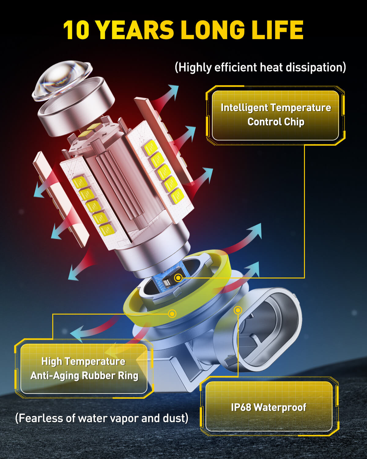 2025 Upgraded H11/H8/H9/H16 LED Fog Light Bulbs - 6500K Cool White, Mini Size 1:1 Replacement - 360° Full Illumination - Perfect for Night Driving, Off-Road Adventures & Bad Weather Conditions