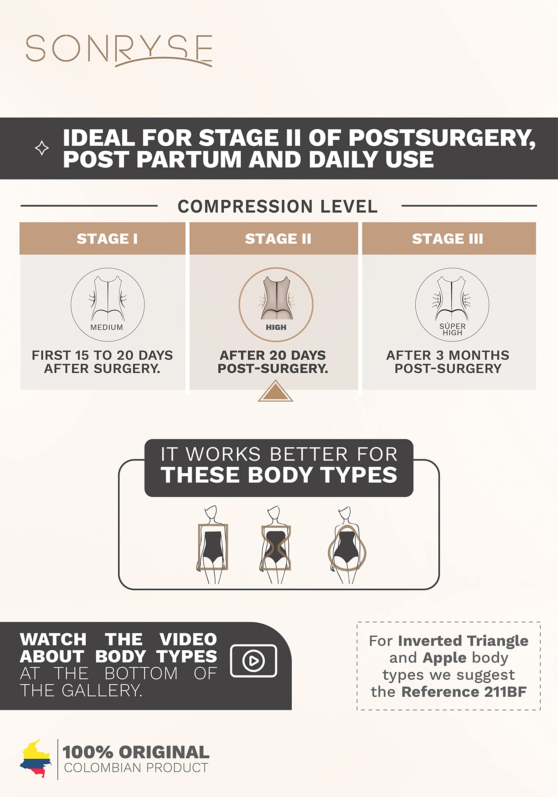 Sonryse Postpartum Colombian Shapewear for Women – Post-Surgery Compression Garment, Waist Trainer & Butt Lifter – Perfect for Postpartum Recovery & Body Shaping
