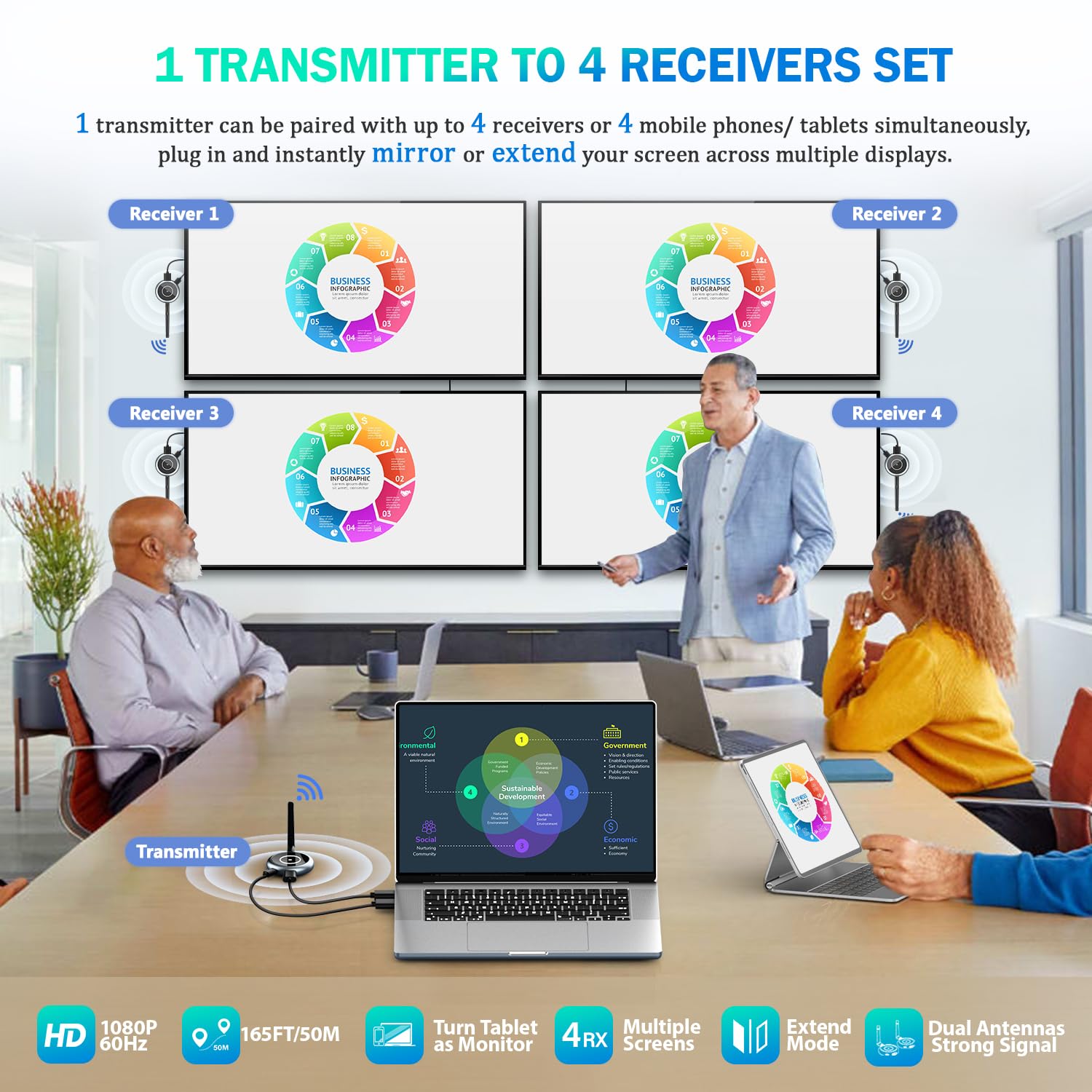 AIMIBO Wireless HDMI Transmitter and Receiver Kit - 4K HD Video Streaming to Multiple TVs & Monitors (1080P@60Hz) | HDMI Extender for Laptop, PC, Camera, TV Box | Wireless Video/Audio/PPT Casting up to 30M/98ft | Perfect for Home Theater, Business Presentations & Gaming Setups