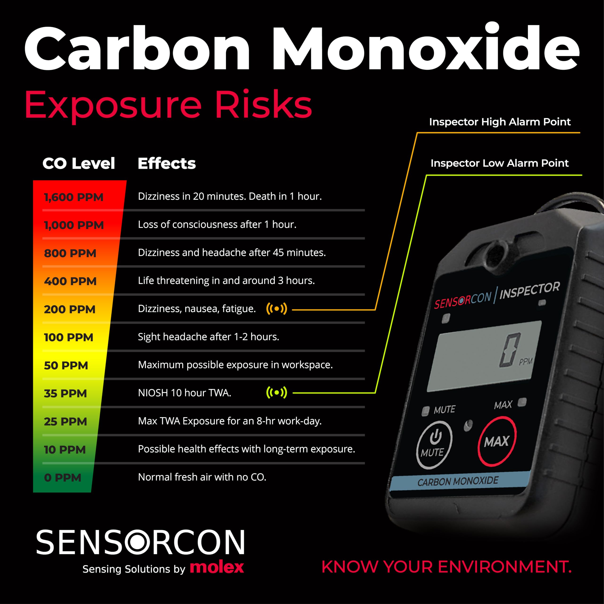 Best Inspector 2 CO Carbon Monoxide Detector with Loud Alarm & LED Display - Waterproof CO Monitor for Home & RV - 2-Year Warranty - Ideal for Bedrooms, Kitchens & Camping Safety