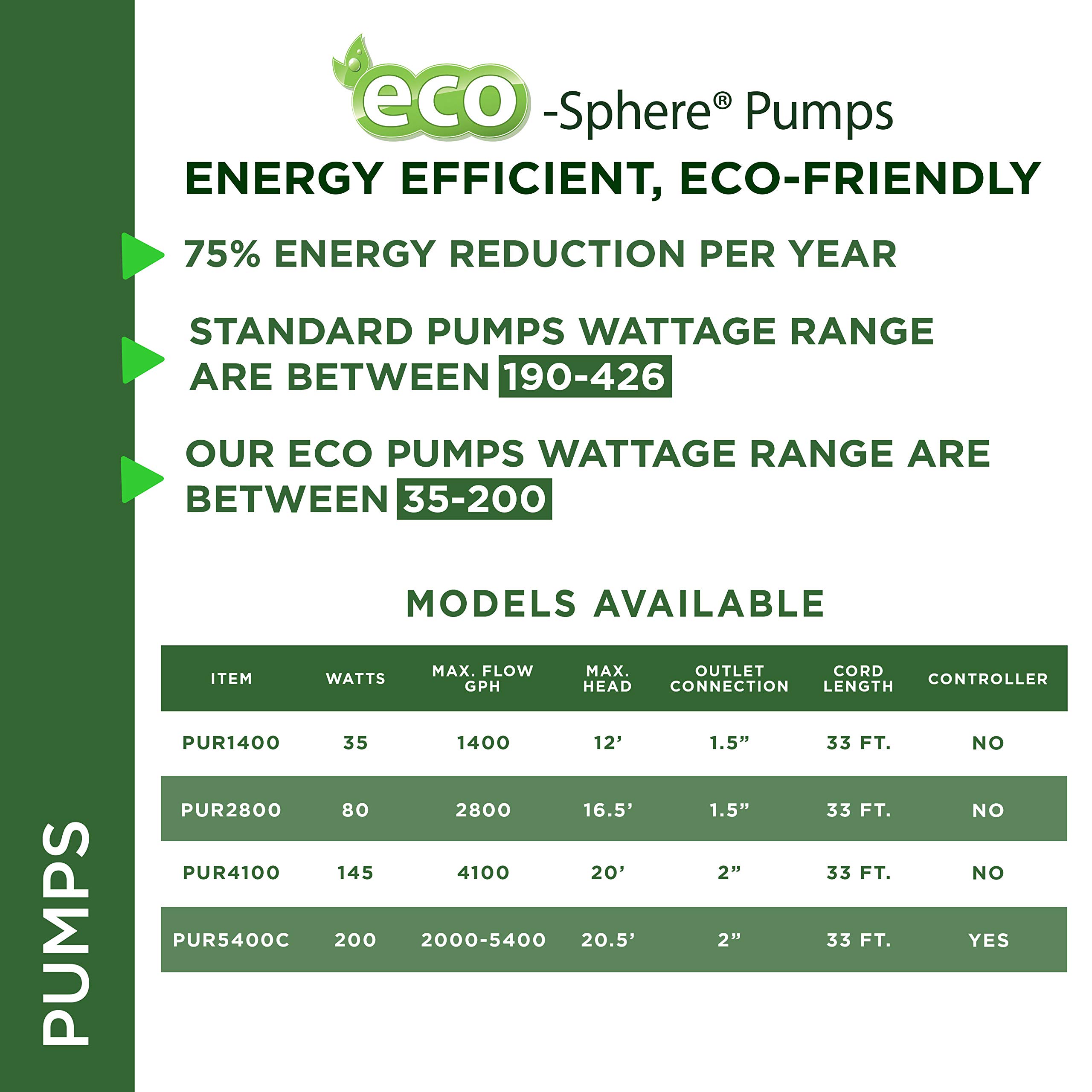 Alpine Corporation 5400GPH Energy Efficient Submersible Pond Pump with Digital Controller & 33ft Power Cord - Ideal for Garden Ponds, Waterfalls & Fountain Decorations
