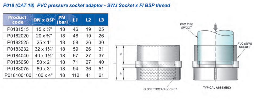 High-Quality PVC CAT18 Pressure FBSP Faucet Socket with WaterMark - Durable Plumbing Fitting for Home & Garden Irrigation Systems