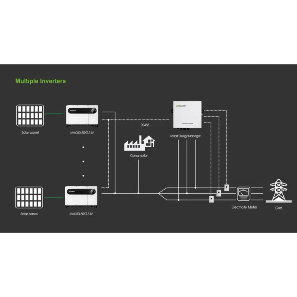 1MW Smart Energy Manager ShineSEM X RM – Efficient Power Management for Home & Business – Ideal for Solar Systems, Backup Power & Energy Savings