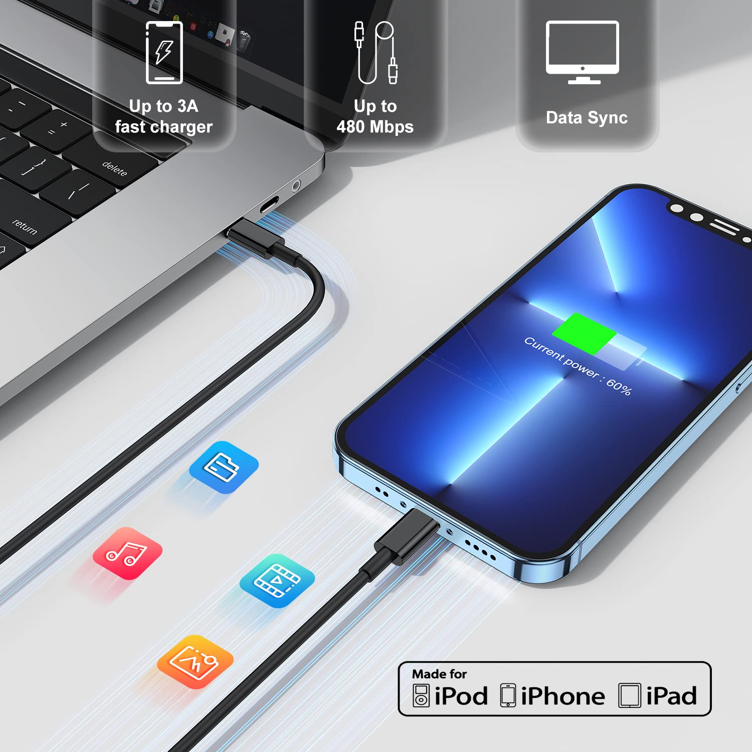Fast Charging USB C to Lightning Cable [6FT+10FT] - 20W USB C Charger Block for iPhone 14/13/12 Pro Max - White & Black - Perfect for Home, Office, Travel & Car Charging