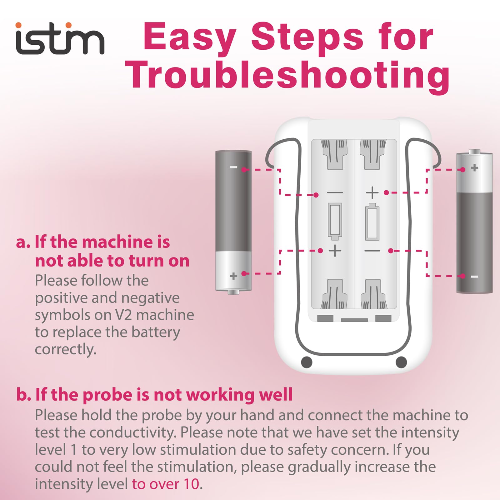 iStim V2 Kegel Exerciser for Women - Pelvic Floor Trainer with EMS Technology for Bladder Control & Incontinence Relief - Includes Probe for Effective Muscle Stimulation - Perfect for Postpartum Recovery & Women's Wellness