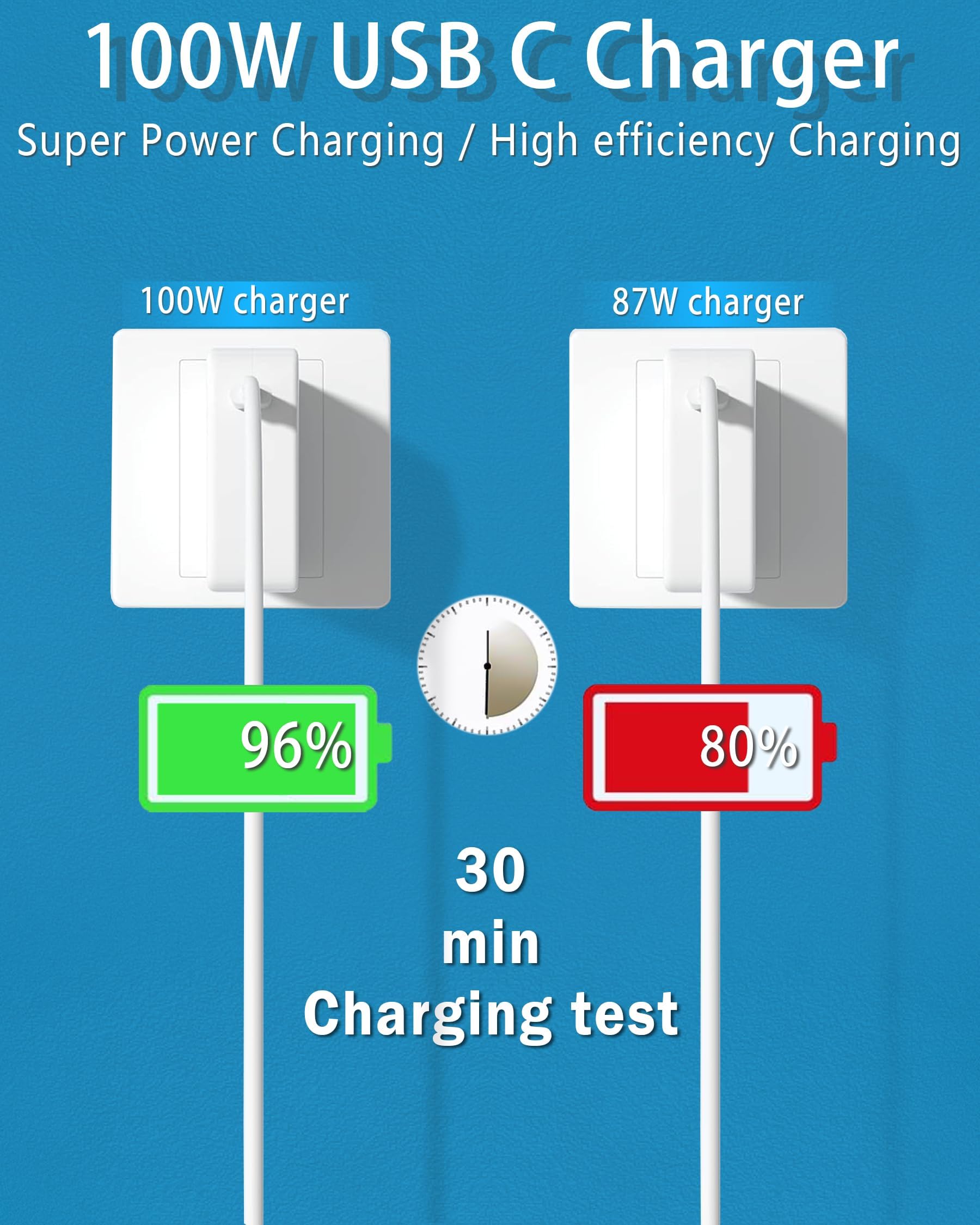 100W USB C Charger for MacBook Pro 16/15/14/13 Inch & MacBook Air 13 Inch - Fast Charging Power Adapter with Type C to C Cable - Compatible with iPad Pro 2023-2018 & All USB C Devices - Perfect for Home, Office & Travel Use