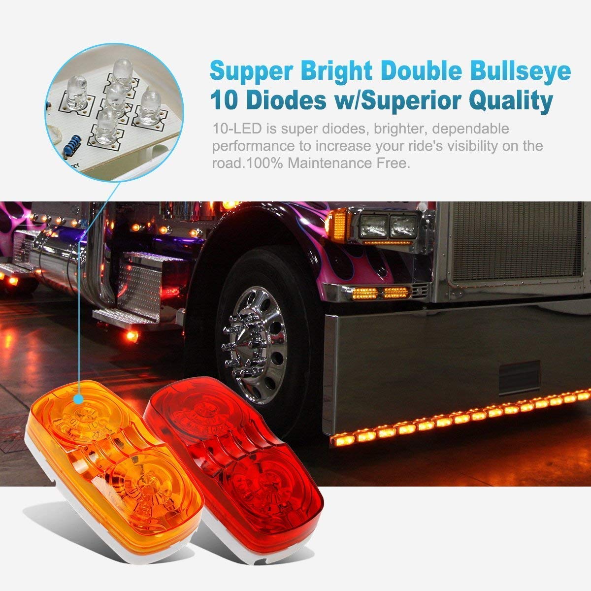 Partsam 14Pcs LED Camper Trailer Lights Kit - Double Bullseye LED Marker Lights & Slim Dual-Sided LED Fender Lights for Driver/Passenger Side | Waterproof RV, Boat, Truck Lighting for Night Safety & Visibility