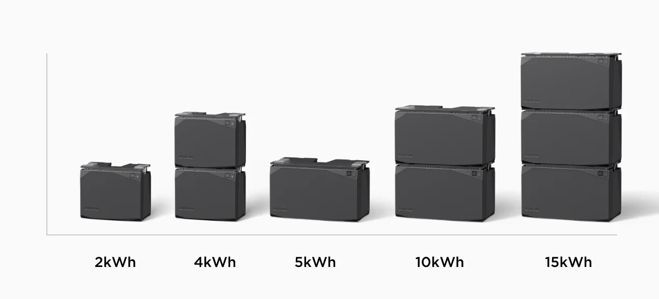 EcoFlow 10kWh Solar Power Kit - Portable Home Battery Backup System for Off-Grid Living, RV Camping & Emergency Power Outages