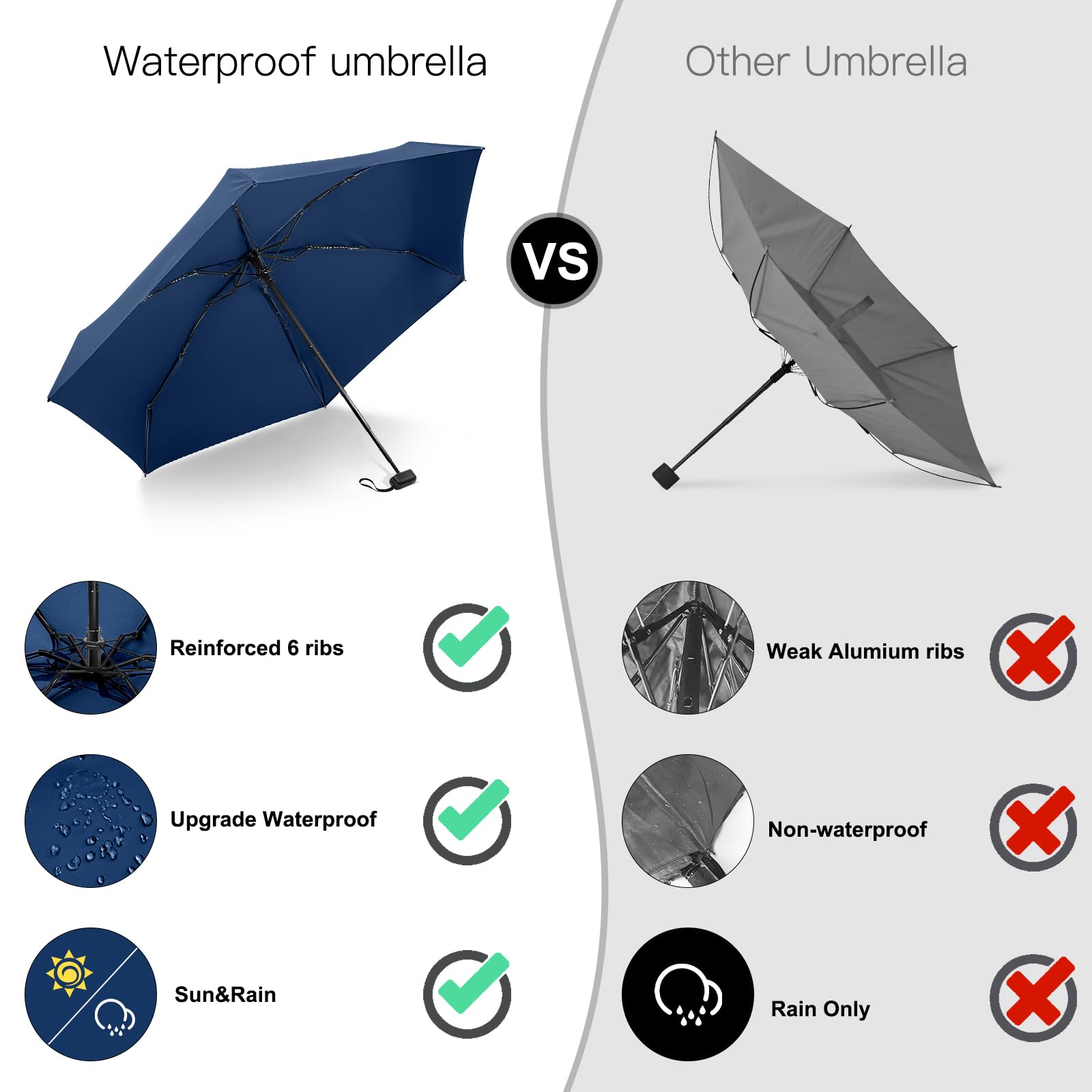 LEAGERA Mini Compact Umbrella for Women - Small Travel Umbrella, Waterproof & Windproof, Fits in Purse & Pocket - Perfect for Light Rain, Daily Commute & Outdoor Activities